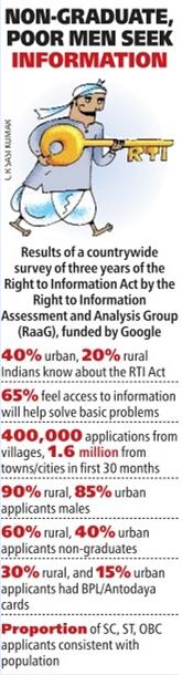 RaaG excerpt in Indian Express